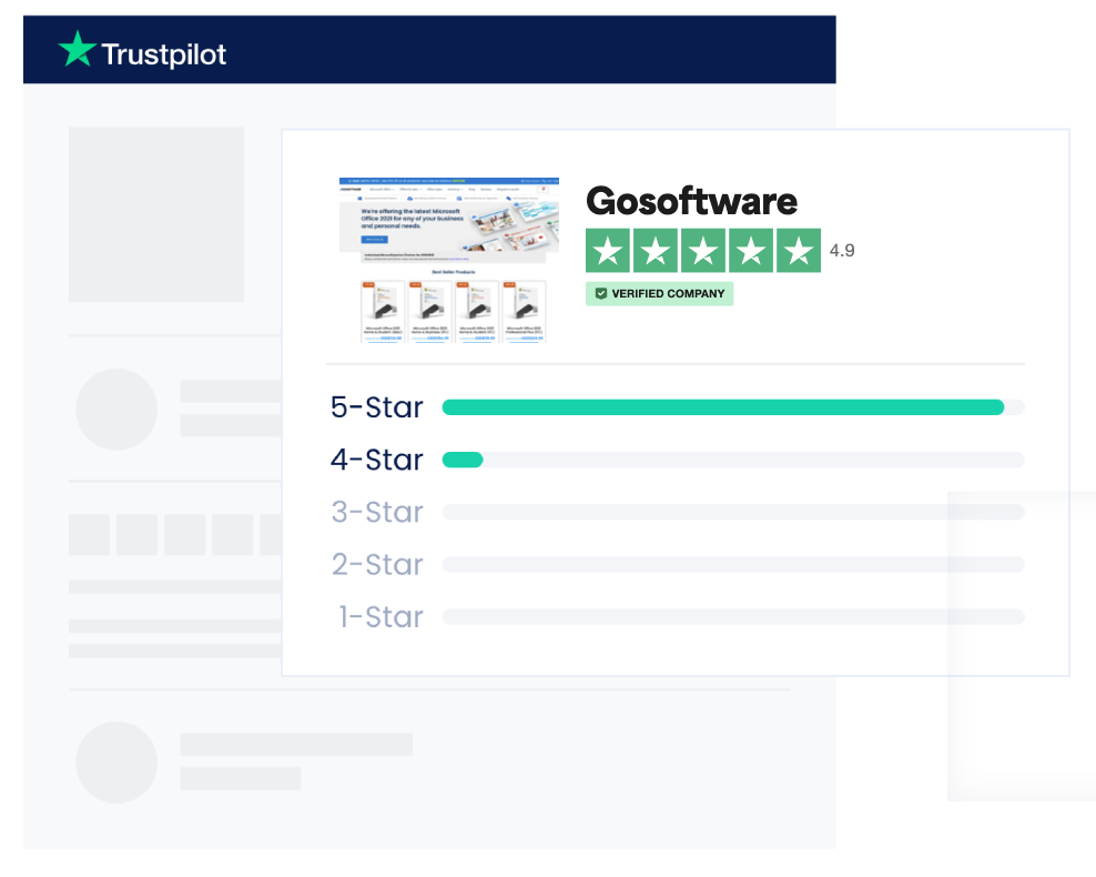 Trustpilot Score